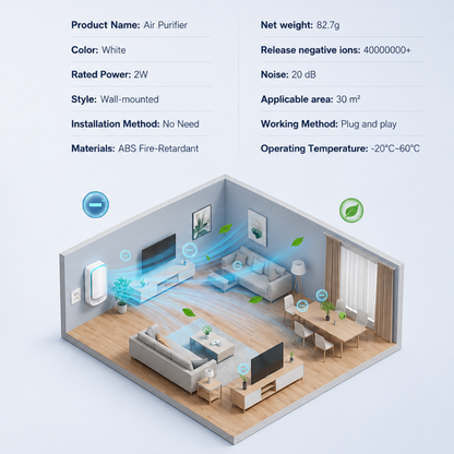 Plug-In Negative Ion Air Purifier